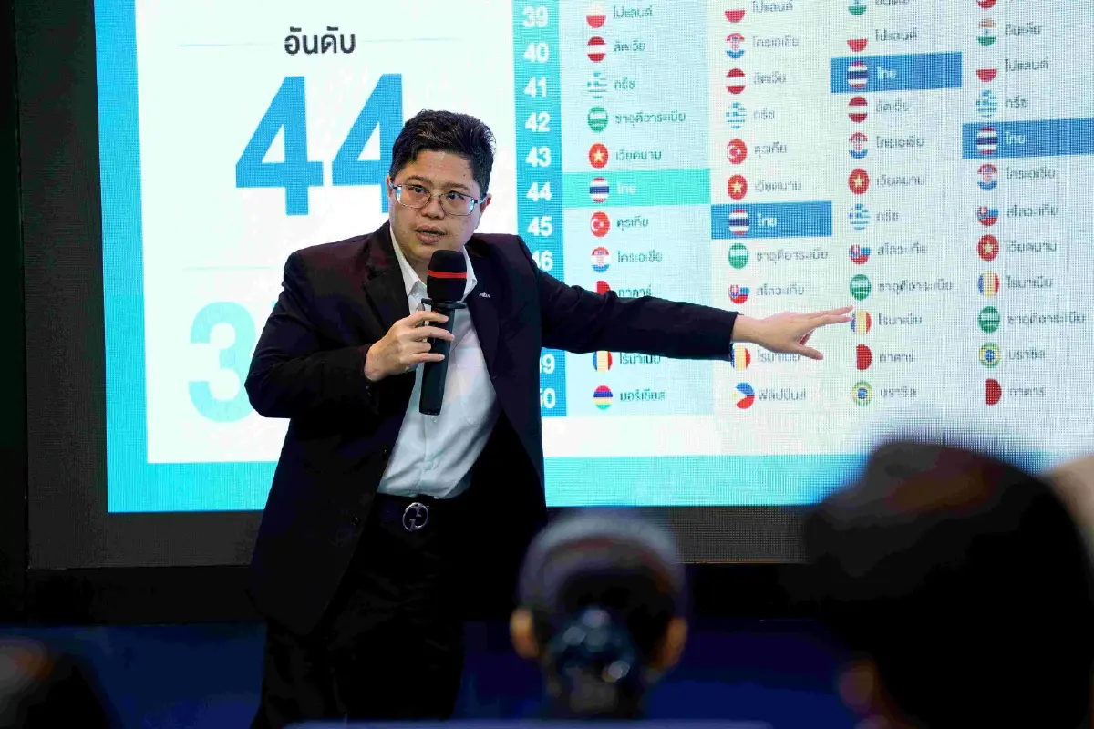 NIA เผยผลดัชนีนวัตกรรมโลก 2569 (GII 2026) ไทยขยับขึ้นอันดับ 44 ตามหลังเวียดนาม 1 อันดับ