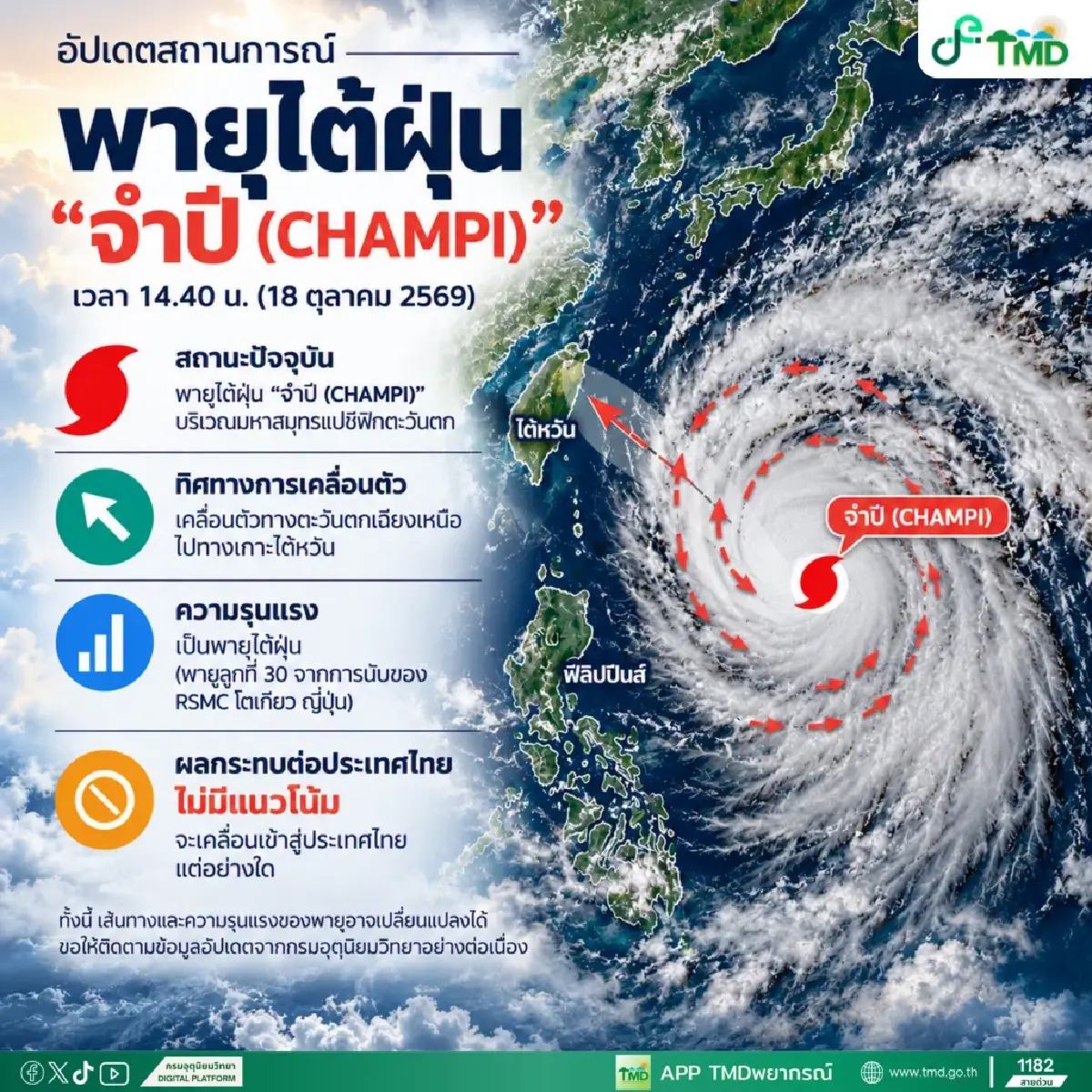 เส้นทางพายุไต้ฝุ่น 'จำปี' ล่าสุด มุ่งหน้าไต้หวัน เช็กเลยเข้าไทยไหม