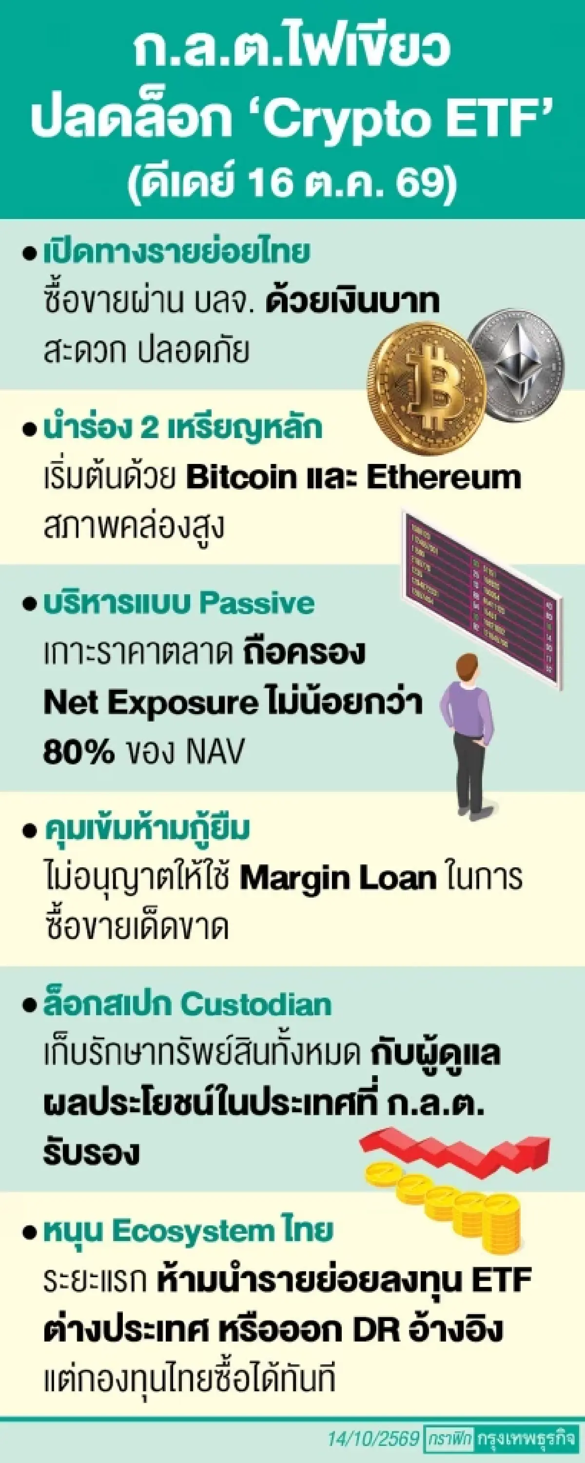 ก.ล.ต. ไฟเขียว 11 ประกาศปลดล็อก รายย่อยซื้อขาย ‘คริปโท อีทีเอฟ’