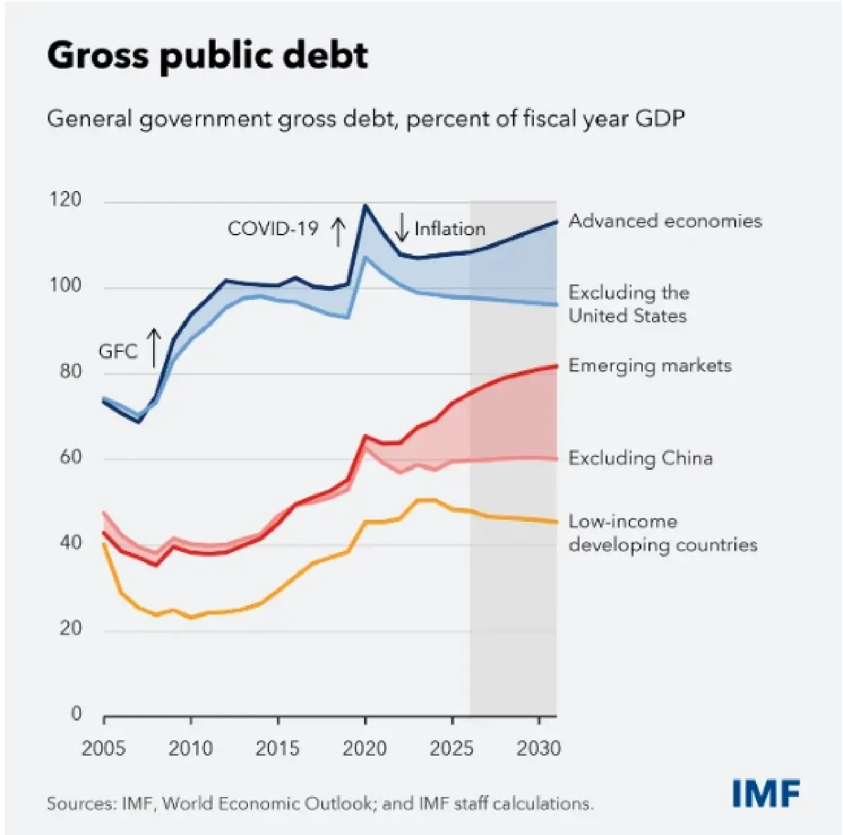 เปิดสาร IMF เตือนวิกฤติหนี้-AI สู่เวทีประชุมใหญ่ที่ไทยสัปดาห์หน้า