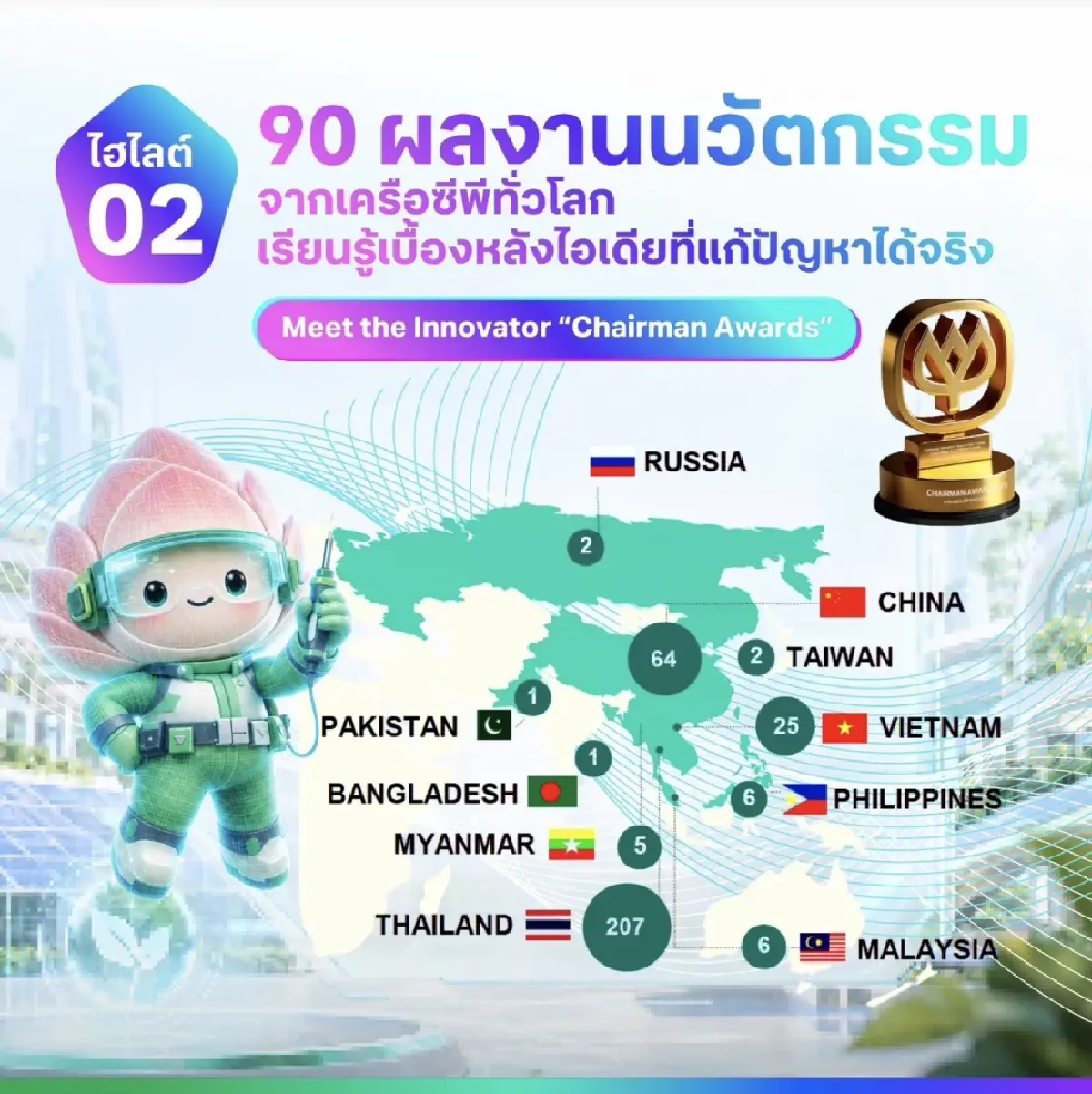 เครือซีพี เปิด 5 ไฮไลต์ CP Innovation Exposition 2026 ชวนทุกคนมาสัมผัสโลกอนาคตด้วยตนเอง