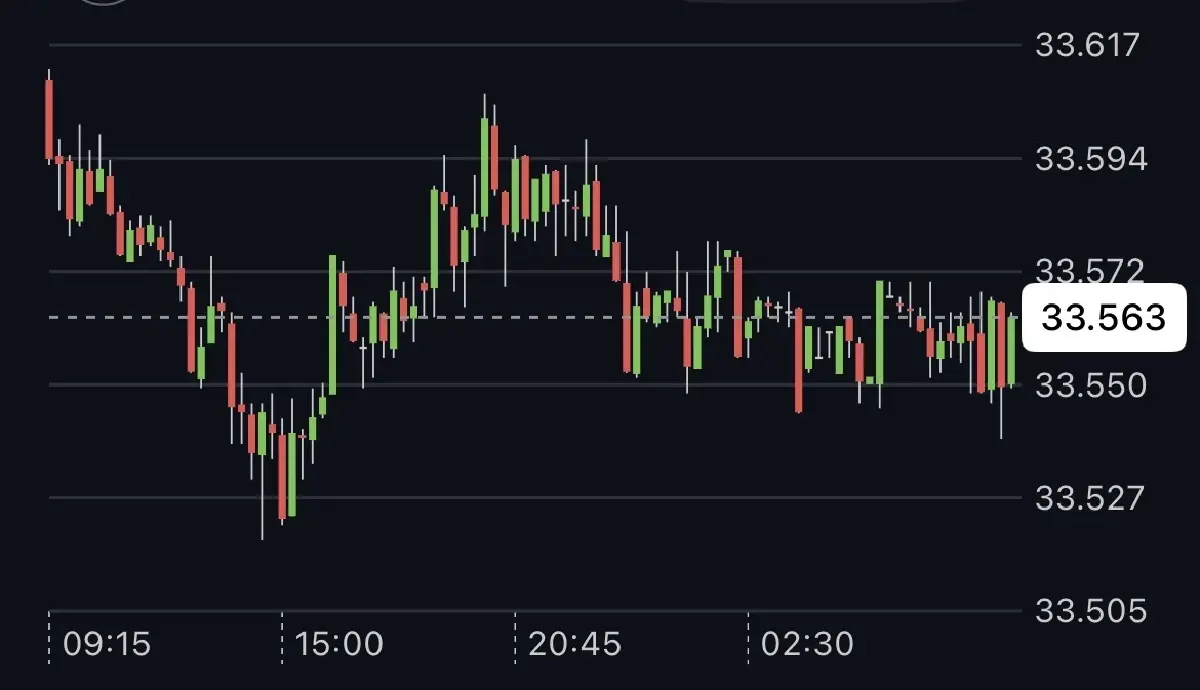 ค่าเงินบาทเปิดเช้านี้ 14 ต.ค.69 ‘แข็งค่า’  ตลาดมองเฟดไม่เร่งขึ้นดอกเบี้ย