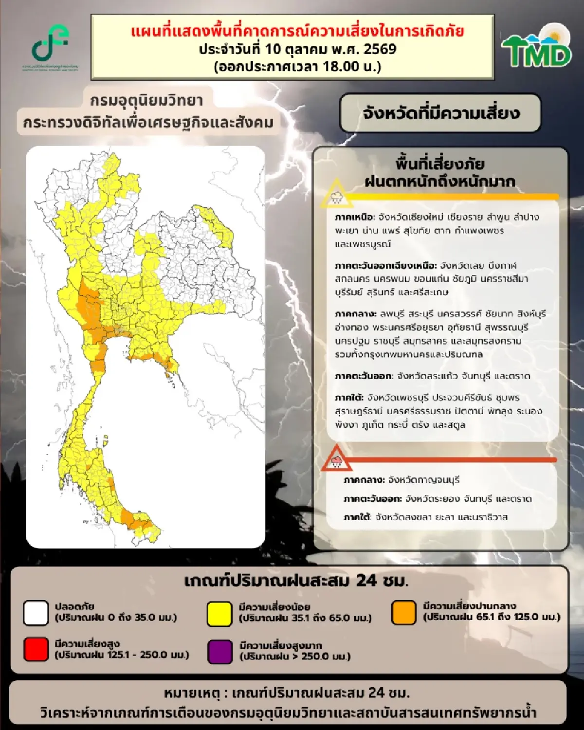 อุตุฯ เตือนฉบับ 8 ฝนตกหนัก ลมแรง เช็กรายชื่อจังหวัดเสี่ยงน้ำท่วม 10-13 ต.ค.