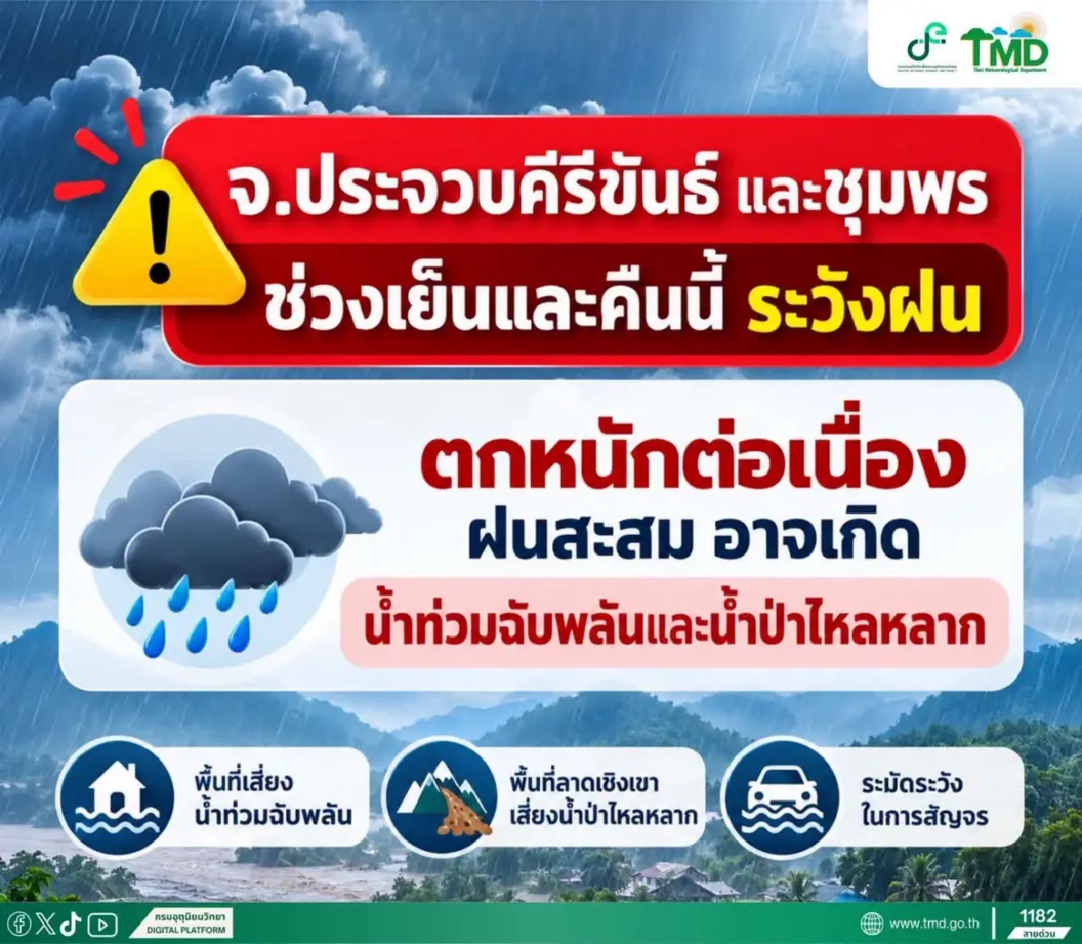 อุตุฯ เตือนฉบับ 11 อากาศแปรปรวน ใต้ฝนตกหนัก ประจวบฯ-ชุมพร เสี่ยงน้ำป่าหลาก