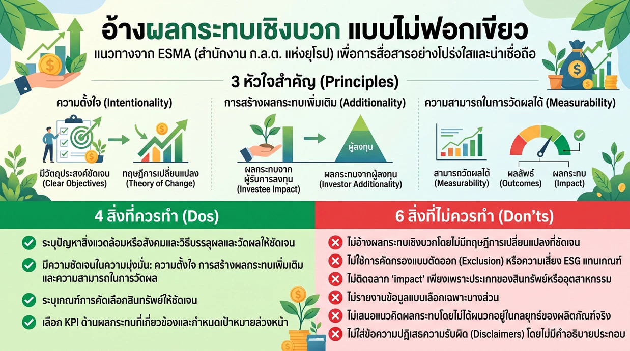 อ้างผลกระทบเชิงบวก แบบไม่ฟอกเขียว