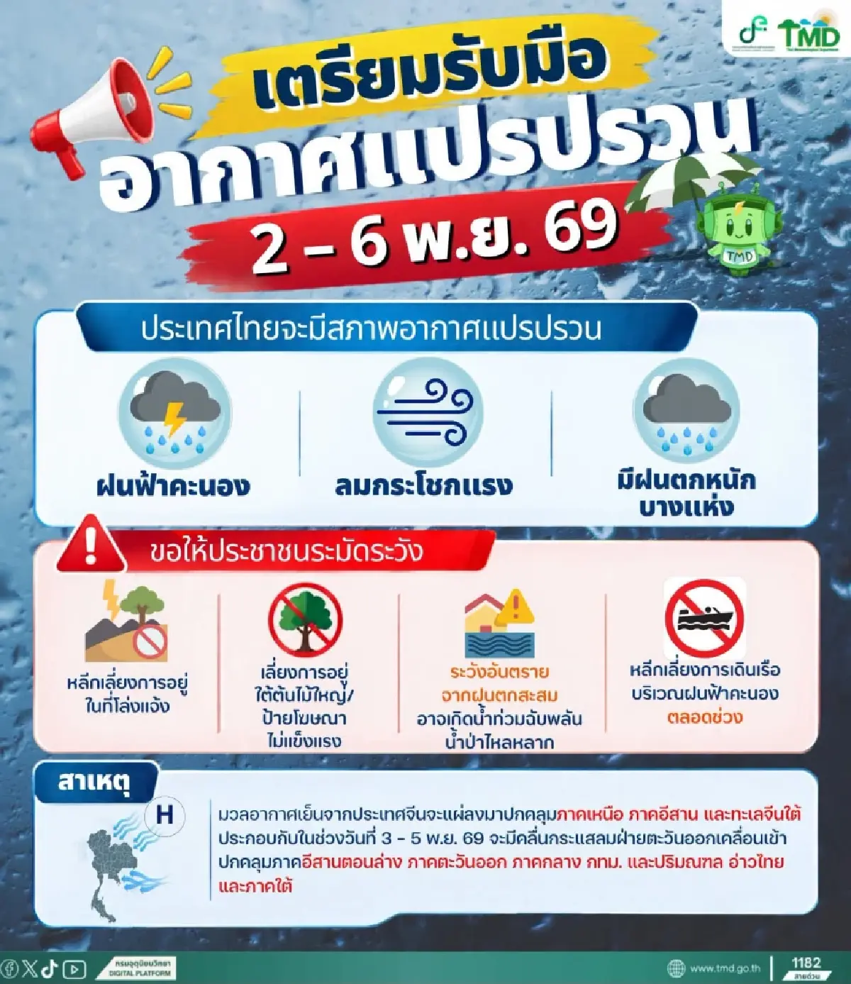 อุตุฯ เตือน ไทยอากาศแปรปรวน 2-6 พ.ย. ฝนตกหนัก ลมแรง ระวังน้ำท่วมฉับพลัน