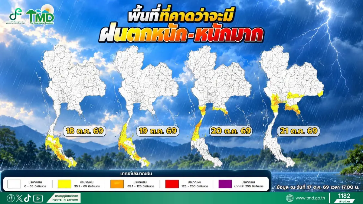 กรมอุตุฯ เตือน ฝนตกหนักรอบใหม่ ถล่มยาว 8 วัน เสี่ยงน้ำท่วม-ดินถล่ม