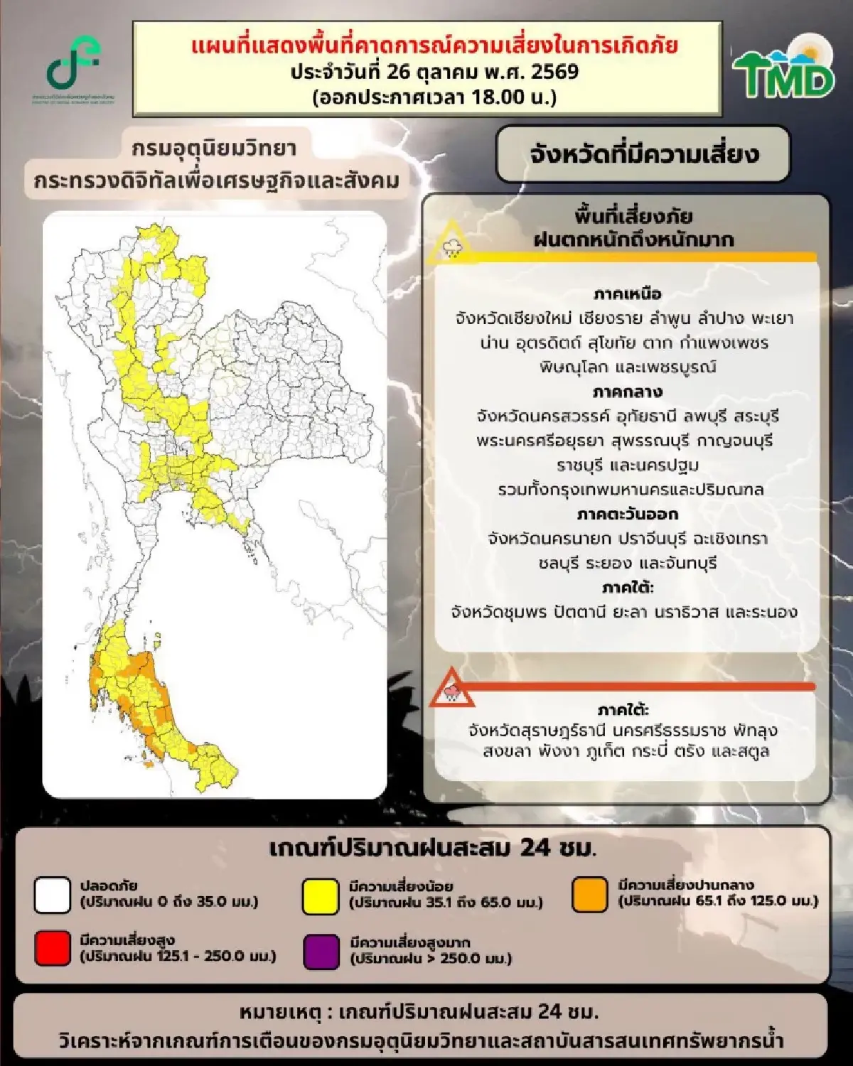 กรมอุตุ เตือนอากาศแปรปรวน ฝนถล่มภาคใต้ ลมแรง คลื่นสูง กทม. ฟ้าคะนอง