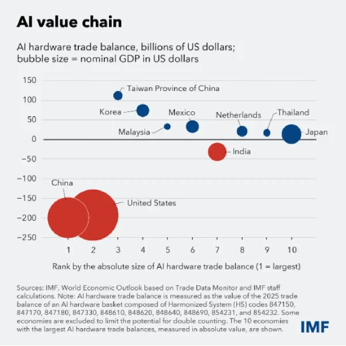 เปิดสาร IMF เตือนวิกฤติหนี้-AI สู่เวทีประชุมใหญ่ที่ไทยสัปดาห์หน้า