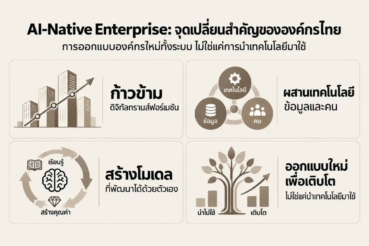กับดัก 'Patchwork AI' ทุ่มงบเอไอ แต่ทำไมไม่เกิด Transformation?
