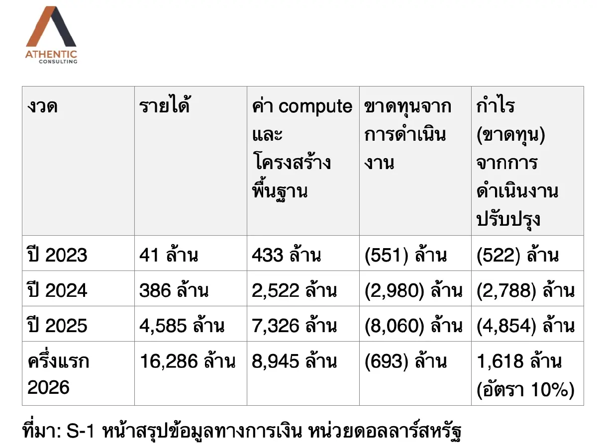 ถอดรหัส S-1 ของ Anthropic จาก 6 ประเด็นคำถาม