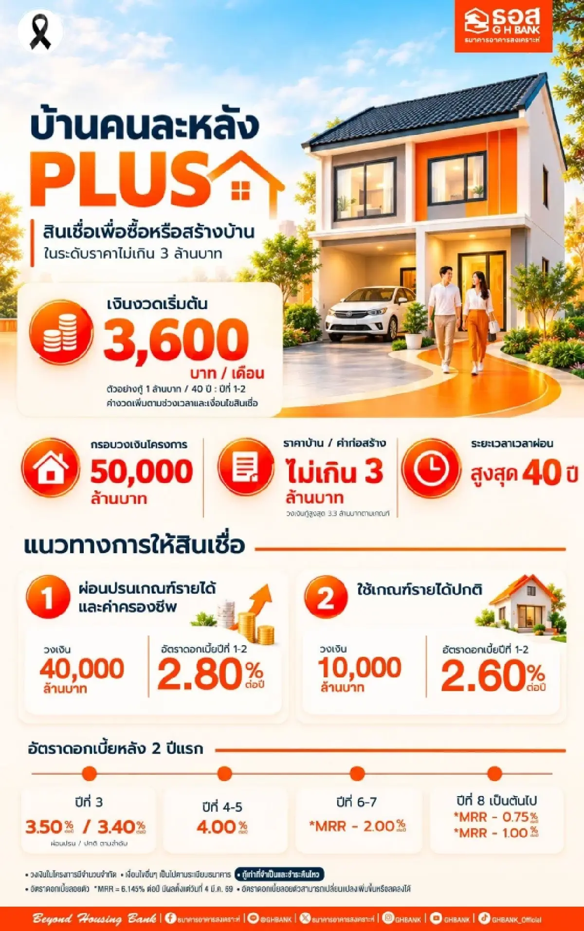 ‘ธอส.’ เปิดลงทะเบียน ‘คนละหลัง PLUS’ ดอกเบี้ยเริ่มต้น 2.6% เพิ่มโอกาสคนไทยมีบ้าน