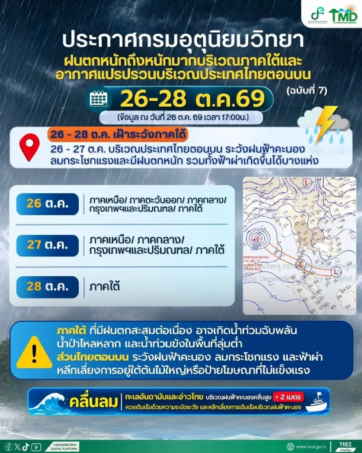อุตุฯ เตือน ฉบับ 7 มวลอากาศเย็นกดทับไทยตอนบน-ภาคใต้ฝนถล่มหนัก