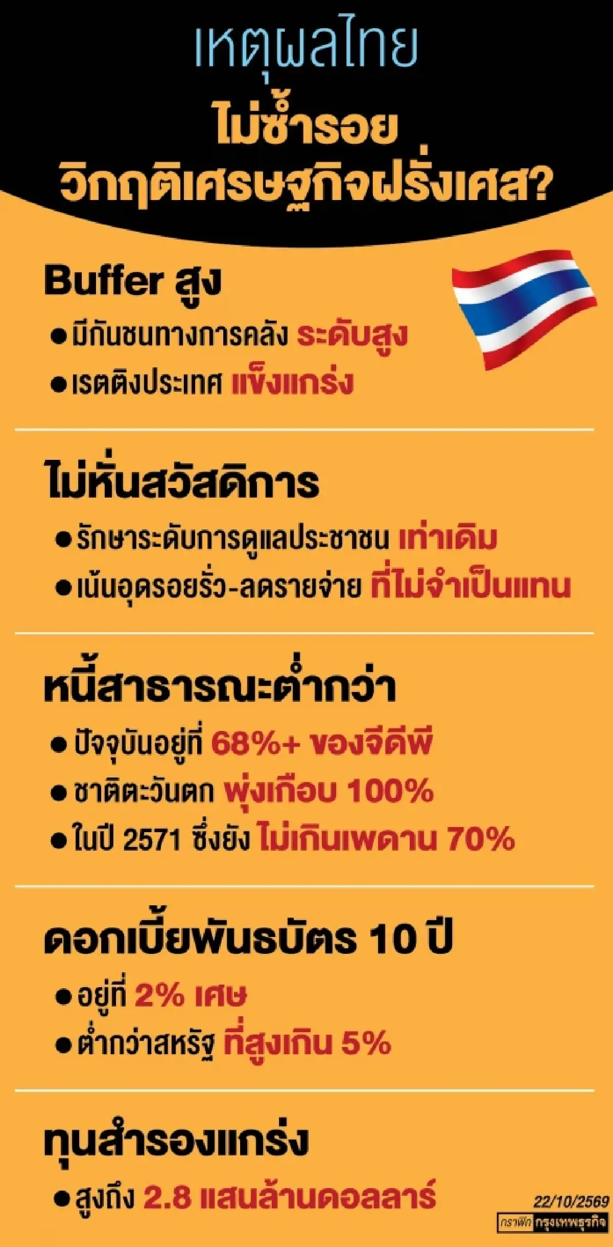 รัฐดึง ‘ระบบประกันภัย’ คุมรายจ่าย ‘คลัง’ เล็งหั่นค่ารักษาขรก.ไม่เกินปีละ 4.5 หมื่นล้าน 