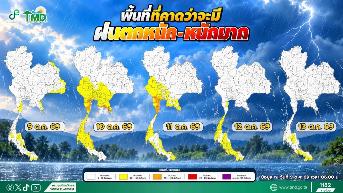อุตุฯ เตือนฉบับ 6 ไทยอากาศแปรปรวน ฝนตกหนัก ลมแรง เสี่ยงน้ำท่วม 9-13 ต.ค. 69