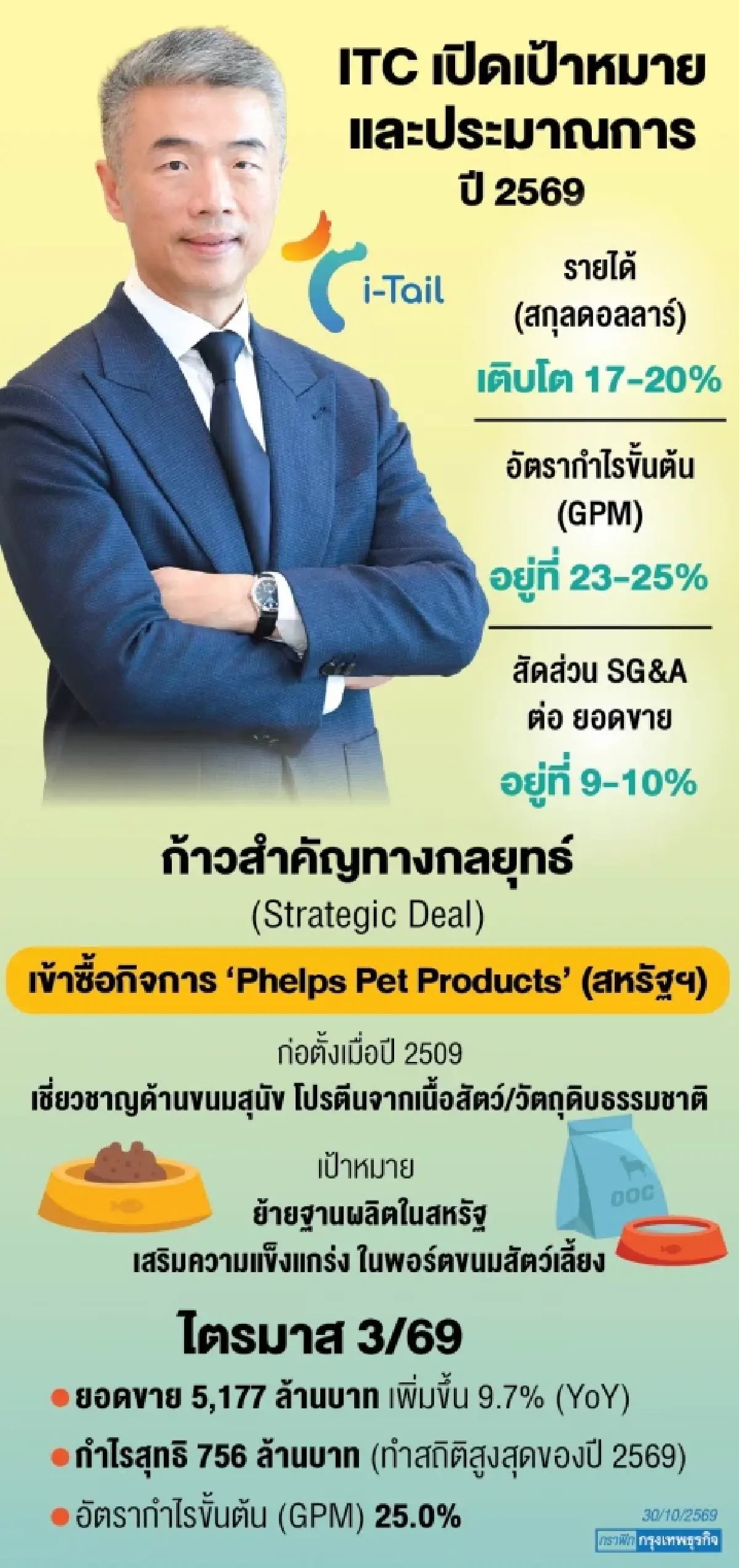 ITC เร่งหาโอกาสใหม่ลงทุน  หนุนศักยภาพเติบโตระยะยาว 