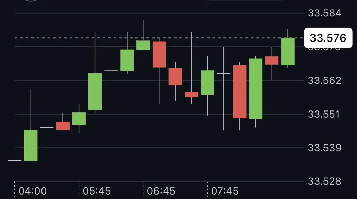 ค่าเงินบาทเปิดเช้านี้ 5 ต.ค.69 ‘แข็งค่า’ หลังตลาดลดการขึ้นดอกเบี้ยเฟด