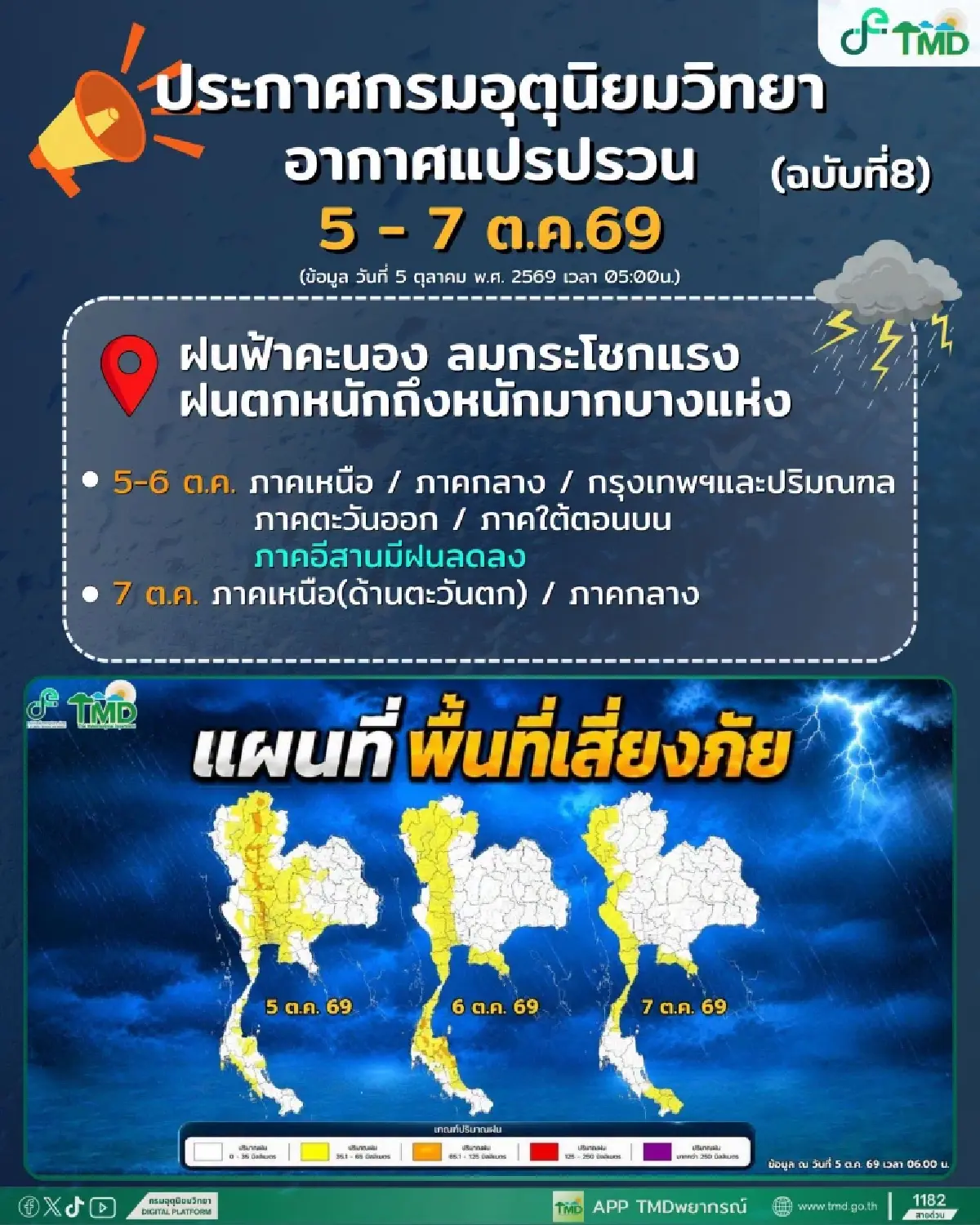 กรมอุตุประกาศ พื้นที่เสี่ยงภัยช่วง 3 วันนี้  อากาศแปรปรวน ฝนตกหนัก ลมแรง