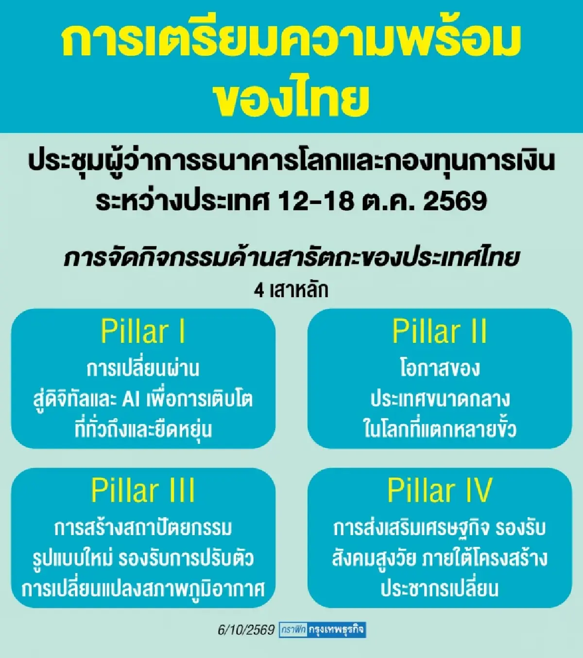 โค้งสุดท้ายเตรียมประชุม ‘World Bank - IMF’  นายกฯสั่งโชว์ศักยภาพไทย - ผุดแผนรับน้ำท่วม