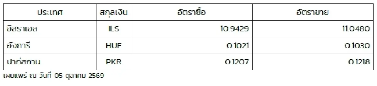 (ธปท.) อัตราแลกเปลี่ยนเงินตราต่างประเทศ ประจำวันที่ 5 ตุลาคม 2569