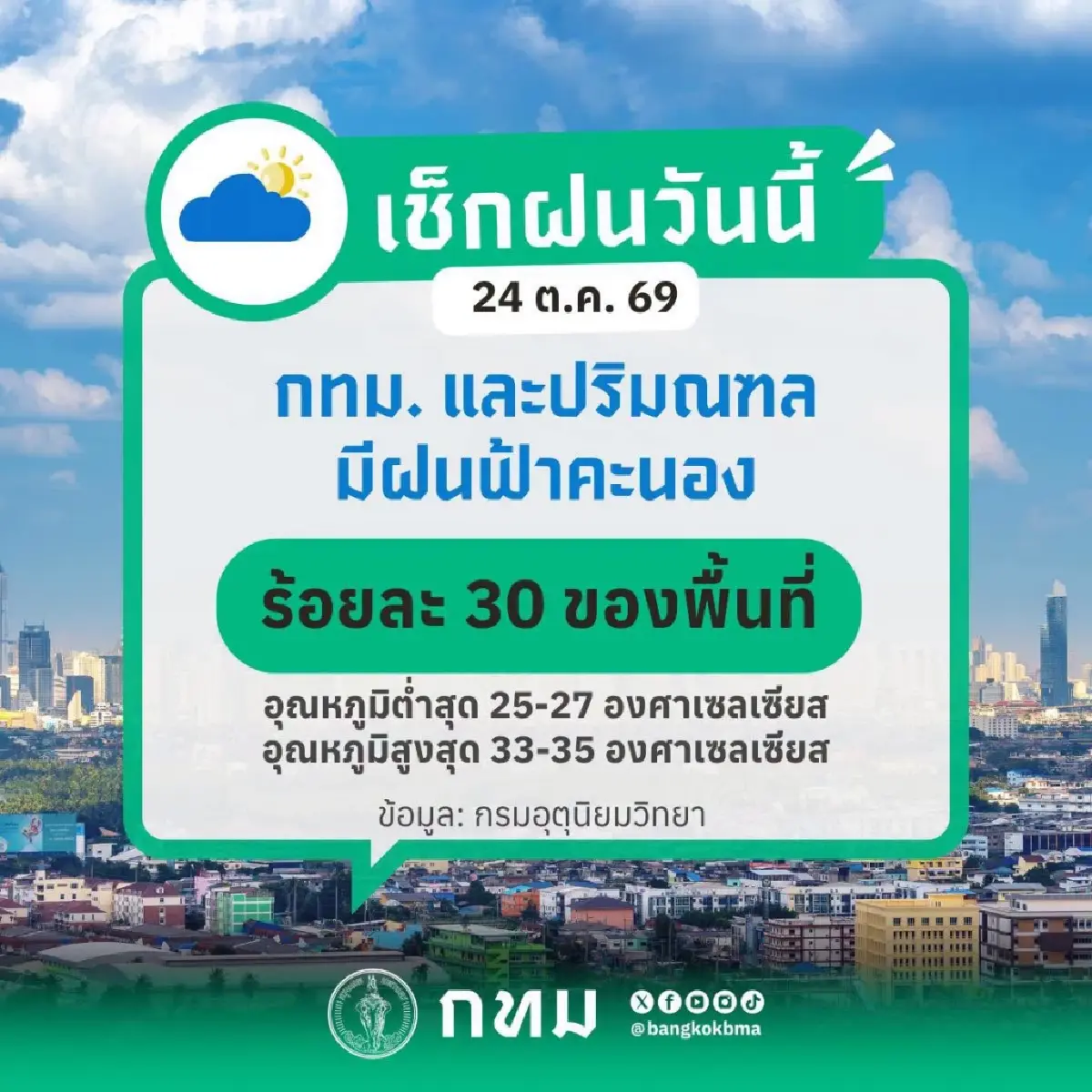 วิกฤติระดับส้มเตือน PM2.5 กรุงเทพฯ หวนถล่ม 3 เขตพุ่ง ใส่แมสก์ด่วน