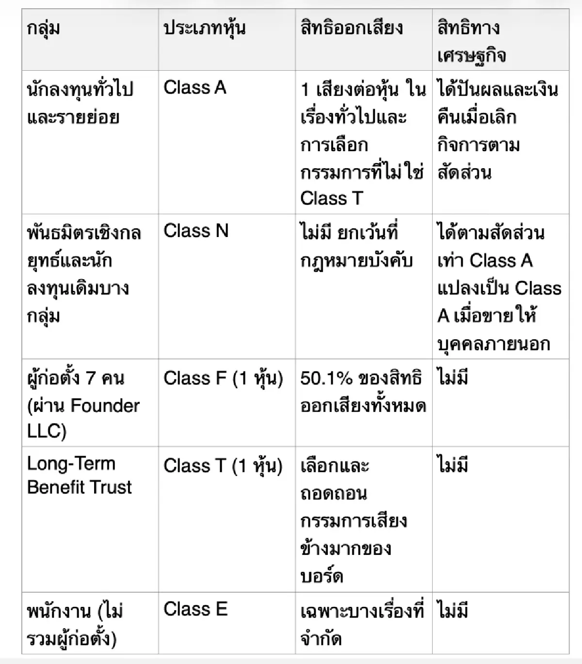 ถอดรหัส S-1 ของ Anthropic จาก 6 ประเด็นคำถาม