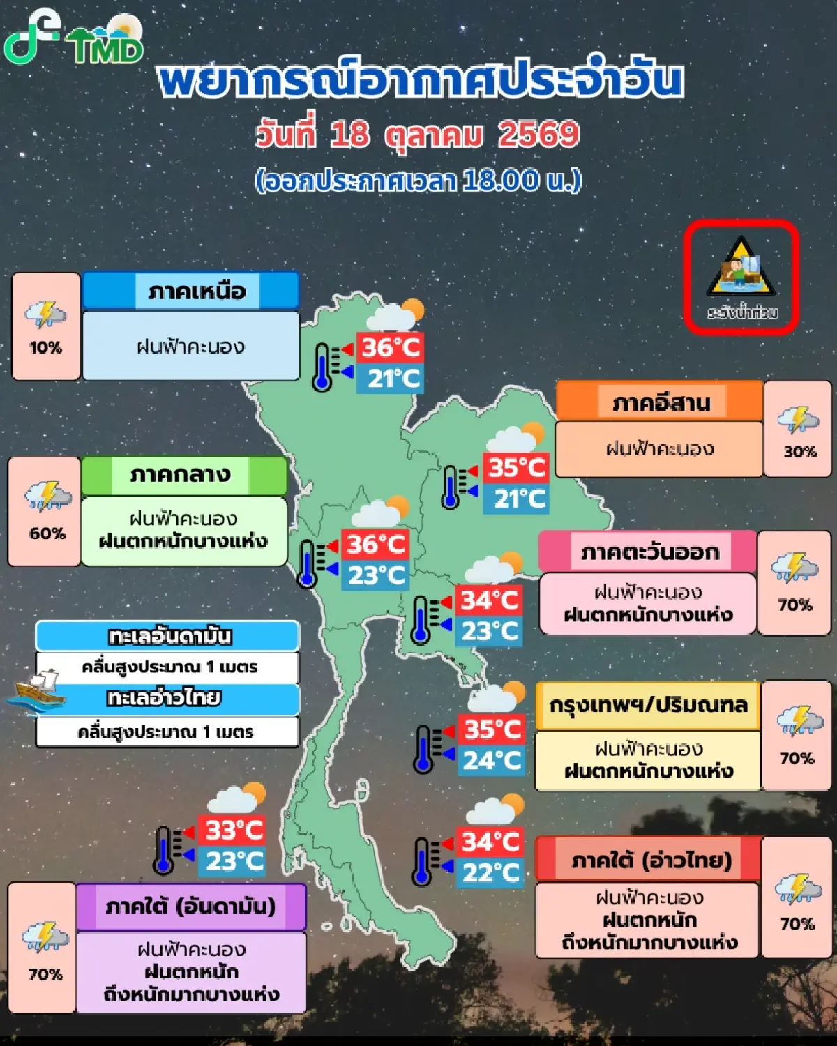 พรุ่งนี้! 'ภาคใต้-ตะวันออก' รับศึกหนัก ฝนตกหนักมาก เสี่ยงน้ำท่วม