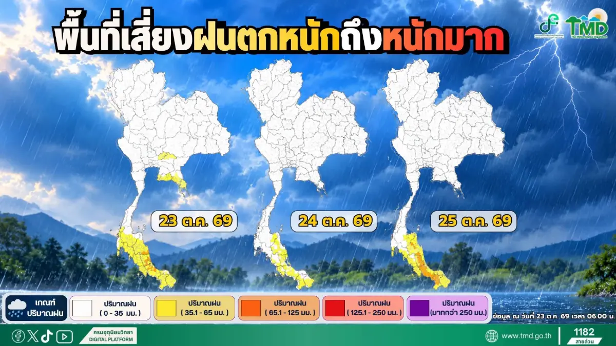 อุตุฯ เตือนฉบับ 1 รับมืออากาศแปรปรวน-ใต้ฝนตกหนัก เสี่ยงน้ำท่วม 24-28 ต.ค. 69