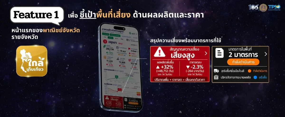 พาณิชย์ เปิดระบบ “ใกล้เก็บเกี่ยว” ใช้ AI เปลี่ยนเกมบริหารสินค้าเกษตร