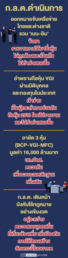 เช็กบิลใหญ่ ‘ฟอกเงินข้ามชาติ’ สกัดเครือข่าย ‘เบน สมิธ’  ซุกหุ้นผ่าน ‘วีจีไอ-บีซีพี-เอ็มเอฟซี’