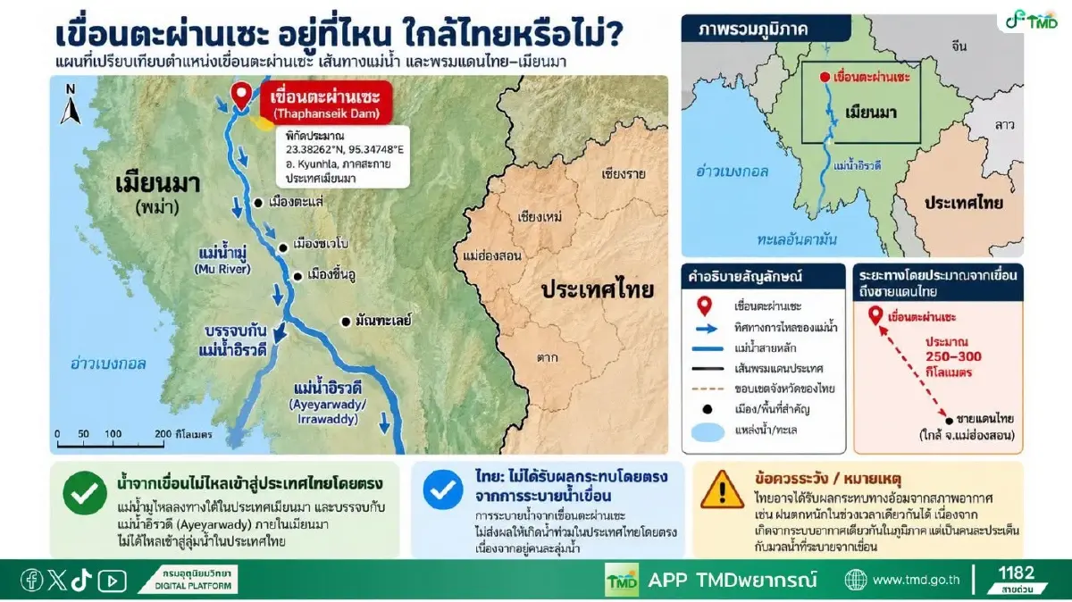 กรมอุตุฯ ตอบชัด น้ำจาก ‘เขื่อนตะผ่านเซะ’ เมียนมา จะไหลเข้าไทยหรือไม่