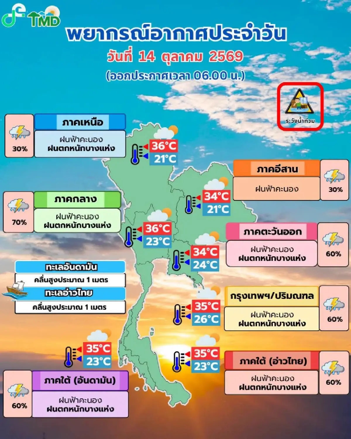 ฝนยังไม่หมด อิทธิพลมวลอากาศเย็นปกคลุม กทม. มีฝนตกวันนี้ ร้อยละ 60