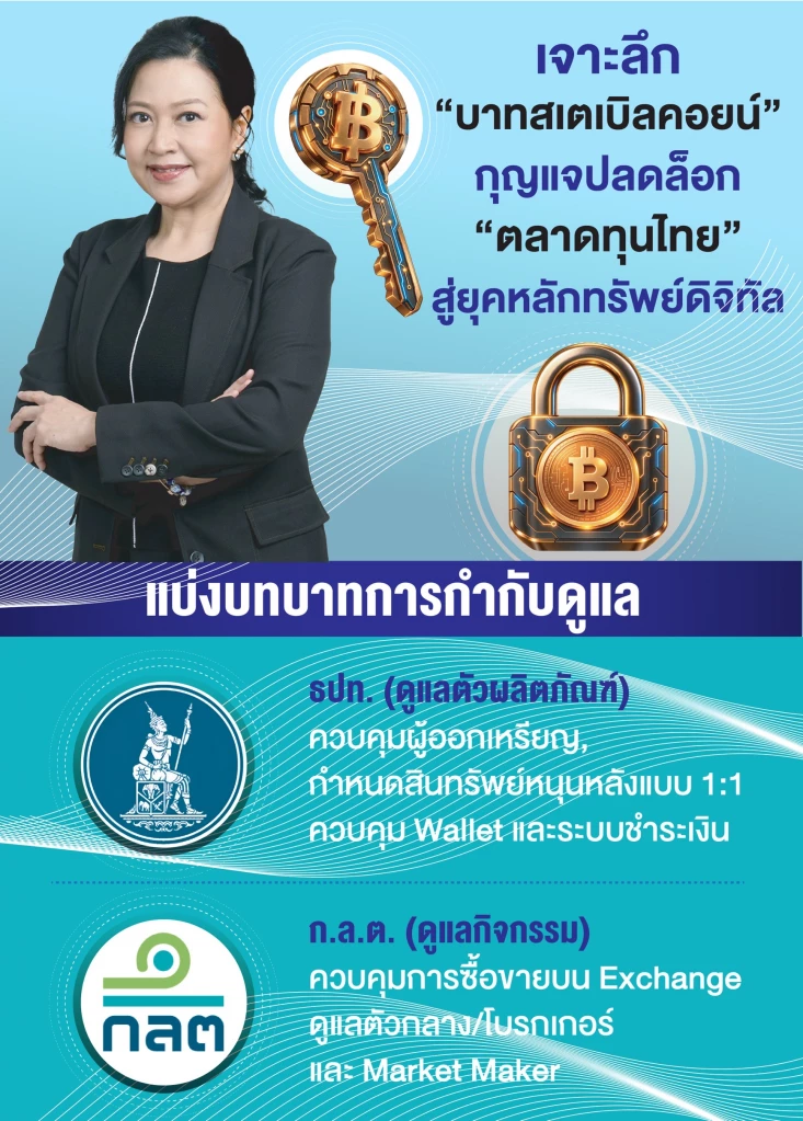 ก.ล.ต.หนุน ‘บาทสเตเบิลคอยน์’ ภารกิจพลิกโฉม ‘ตลาดทุนไทย’ สู่ยุคหลักทรัพย์ดิจิทัล