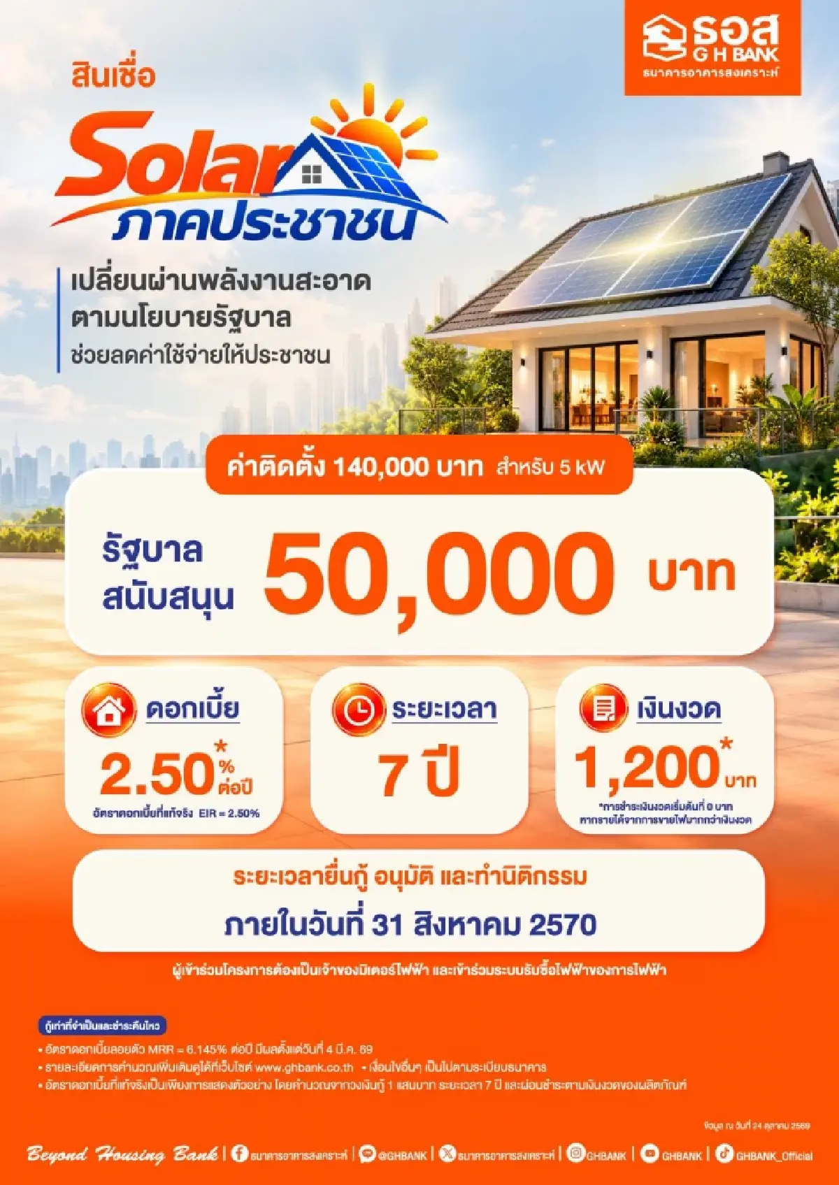 ธอส. อัดฉีด 4.5 แสนล้าน! สินเชื่อ Solar ภาคประชาชน ดอกเบี้ย 2.50%