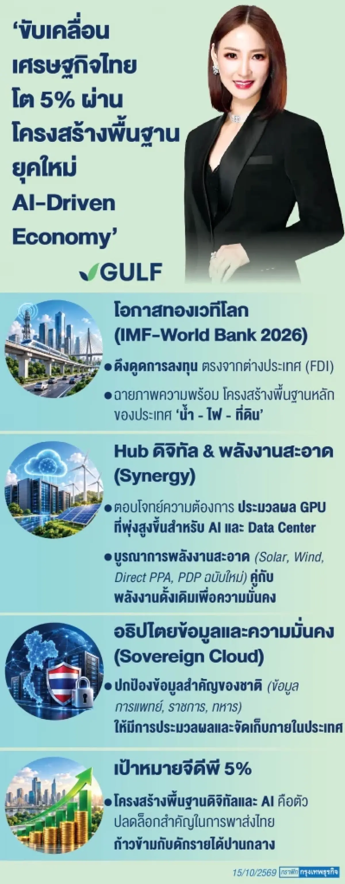 GULF ชูไทยฮับดาต้าเซนเตอร์ ‘ยุพาพิน’ หนุนฉายภาพโอกาสบนเวทีโลก IMF-World Bank 2026