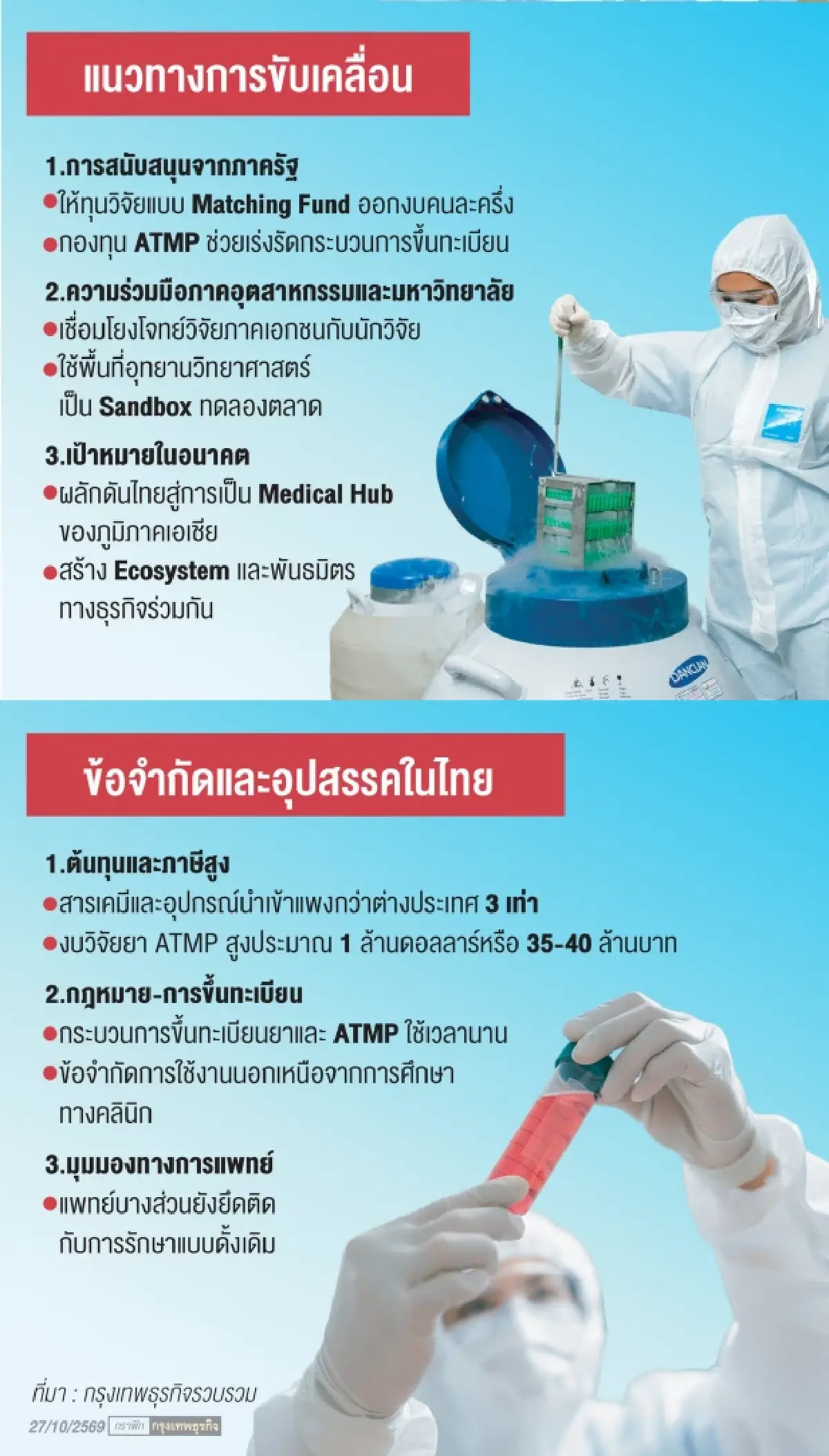 ‘สเต็มเซลล์สายเลือดไทย’  จากแล็บ มทส. สู่สตาร์ตอัป ATMP