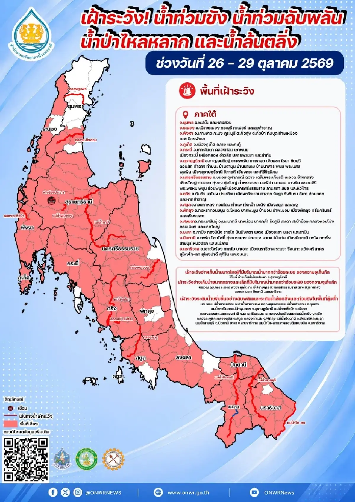 เปิดพิกัด 14 จังหวัดภาคใต้ เสี่ยงน้ำท่วม เช็กพื้นที่ฝนตกหนัก