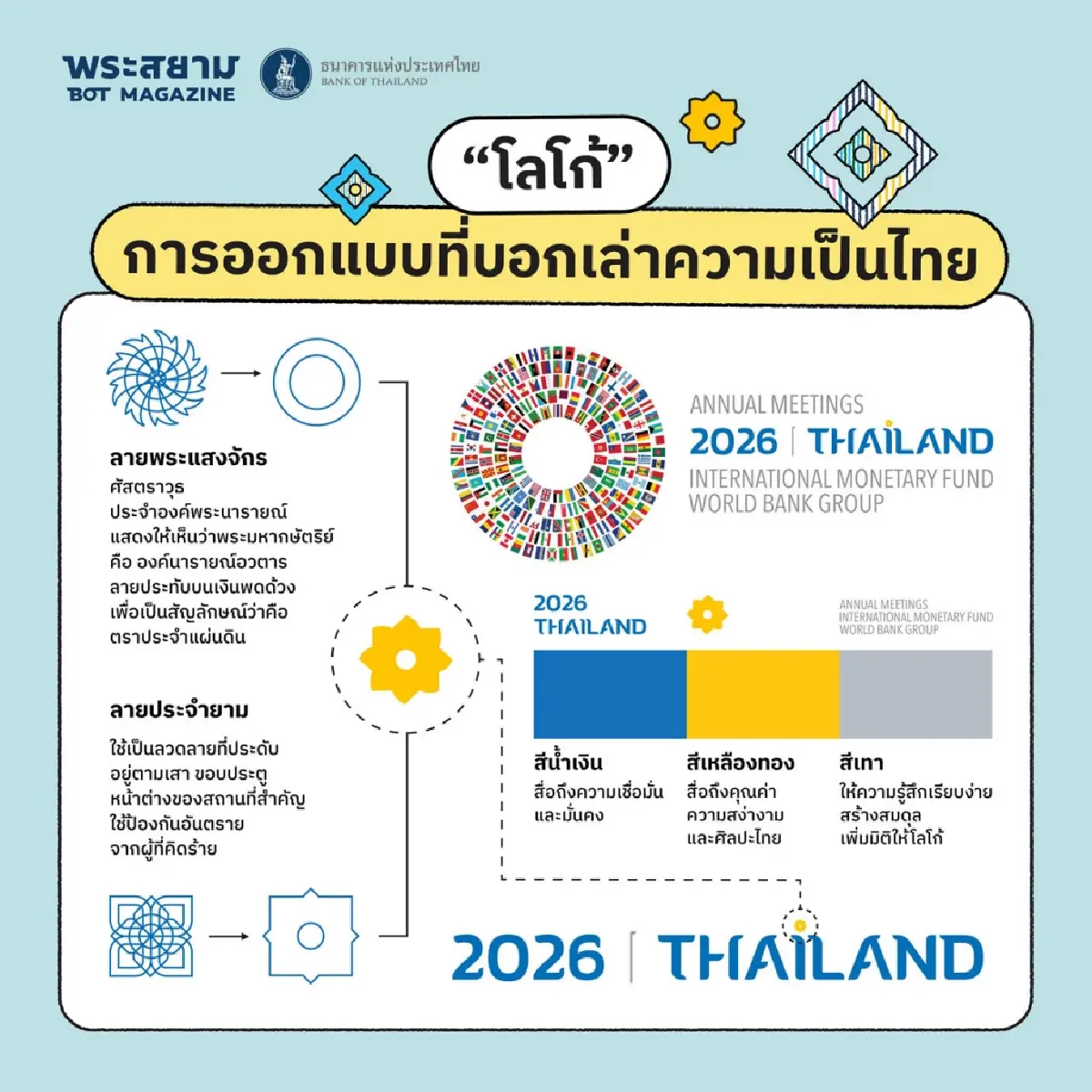 เบื้องหลัง Soft Power ไทยใน IMF-World Bank 2026   ผ่าน ‘โลโก้-อาหาร-ผ้าไทย’