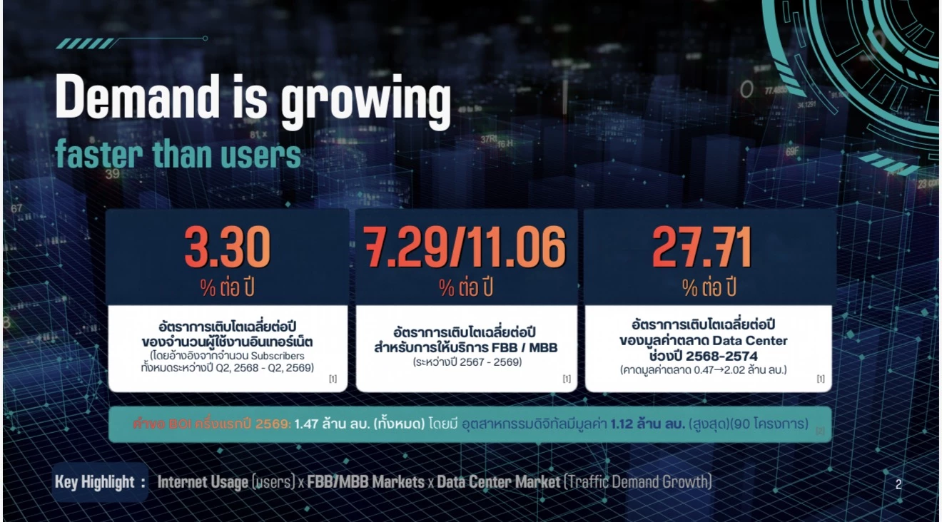อย่าเพิ่งฝันถึง 6G! เมื่อ 5G ยังไม่คืนทุน ‘กสทช.’ คาดเปลี่ยนผ่านเกิน 10 ปี