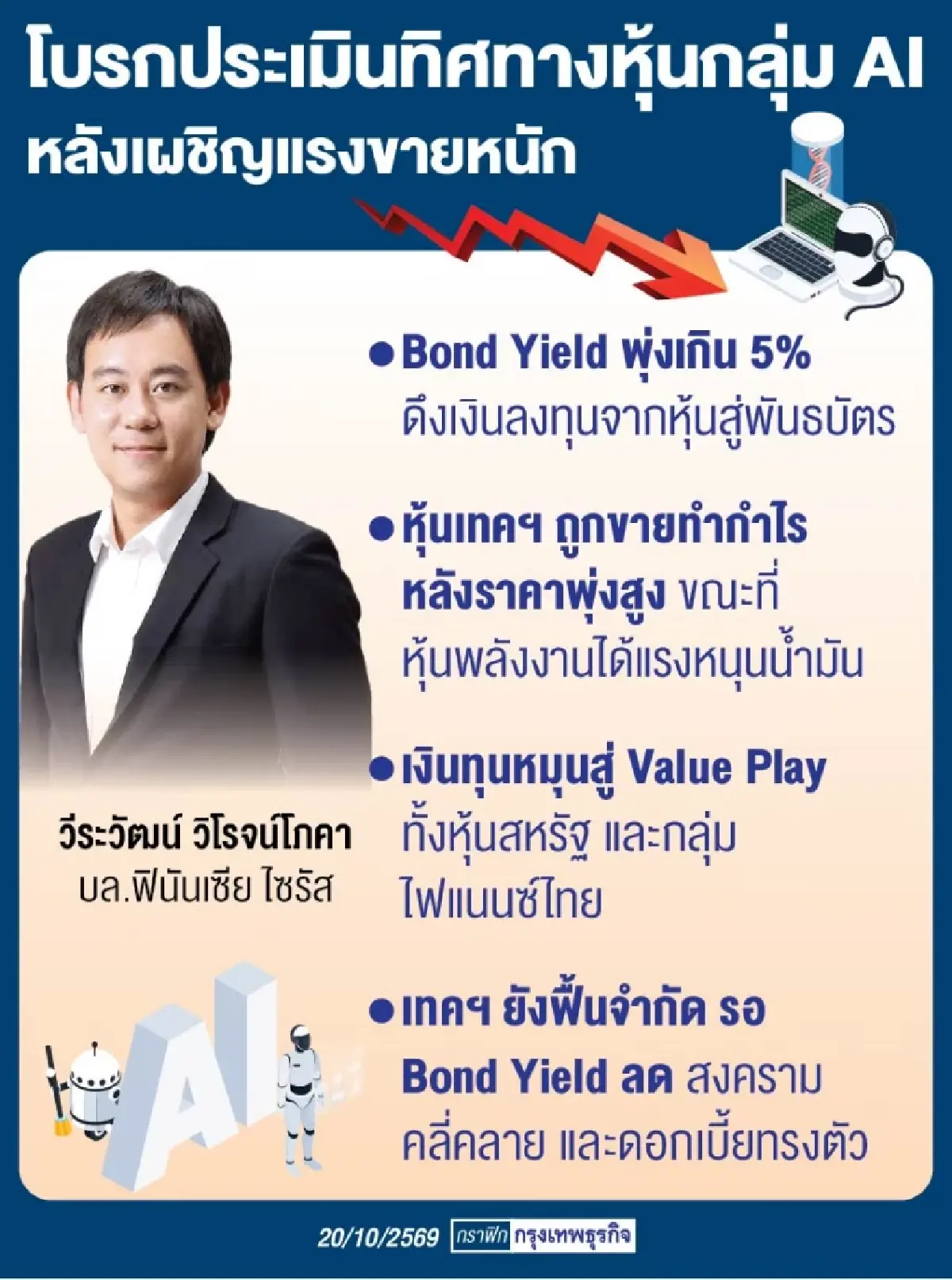 โบรกชี้ ‘หุ้นเทคฯ’ โลกถูกเทขาย แนะกลยุทธ์ย้ายเงินซบ Value Play