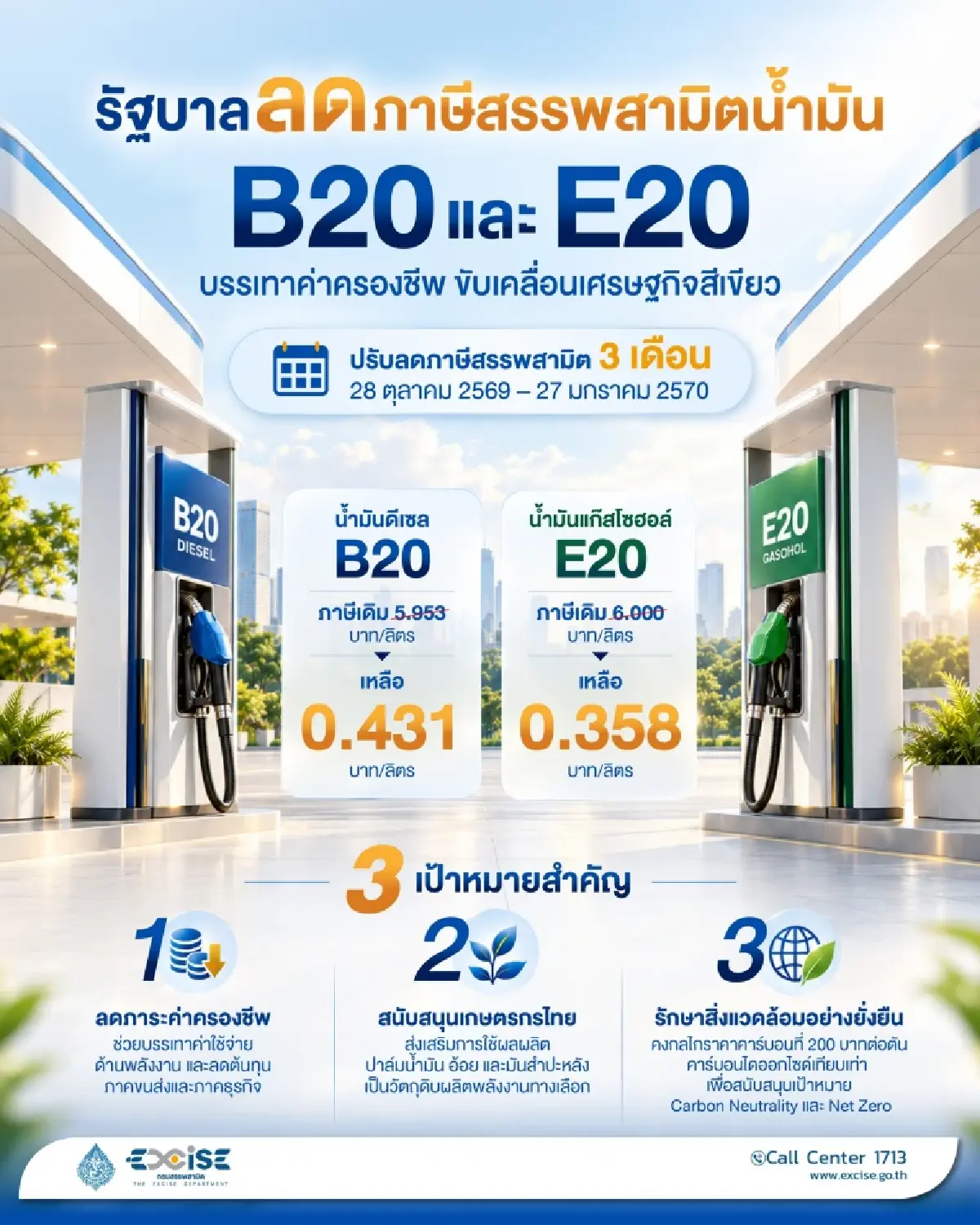 'สรรพสามิต' ชี้ลดภาษีน้ำมันเฉพาะกลุ่ม  E20-B20 หนุนพลังงานทางเลือก