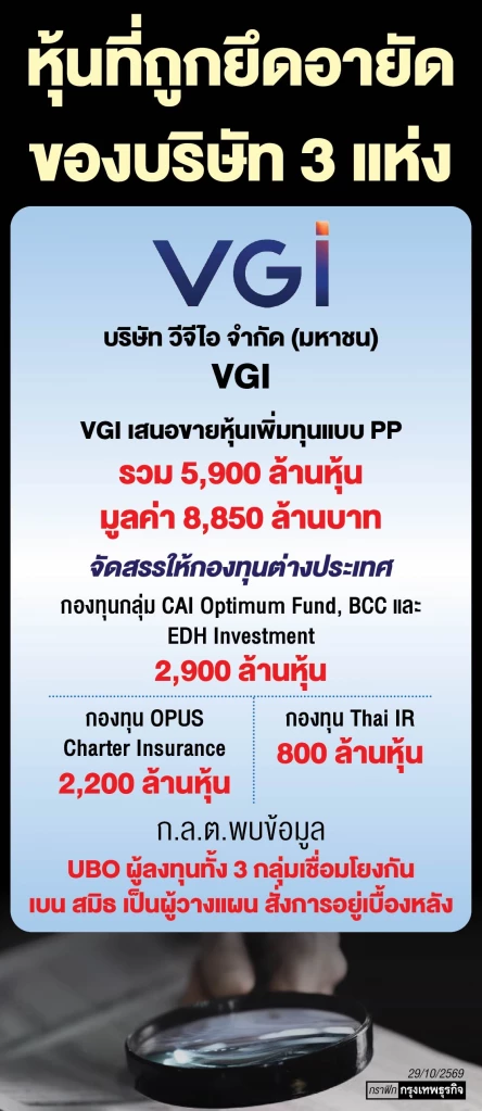 สกัดตลาดทุน‘แหล่งฟอกเงิน’ ก.ล.ต.-เฟทโก้ หนุนกวาดล้าง ‘ทุนเทาข้ามชาติ’ ดึงเชื่อมั่นนักลงทุนคืน 