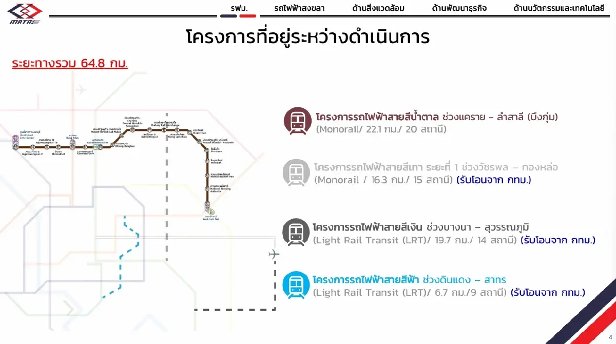 รฟม. เปิดแผนลงทุน 1.75 แสนล้าน ลุยสร้างรถไฟฟ้า 4 สายใหม่