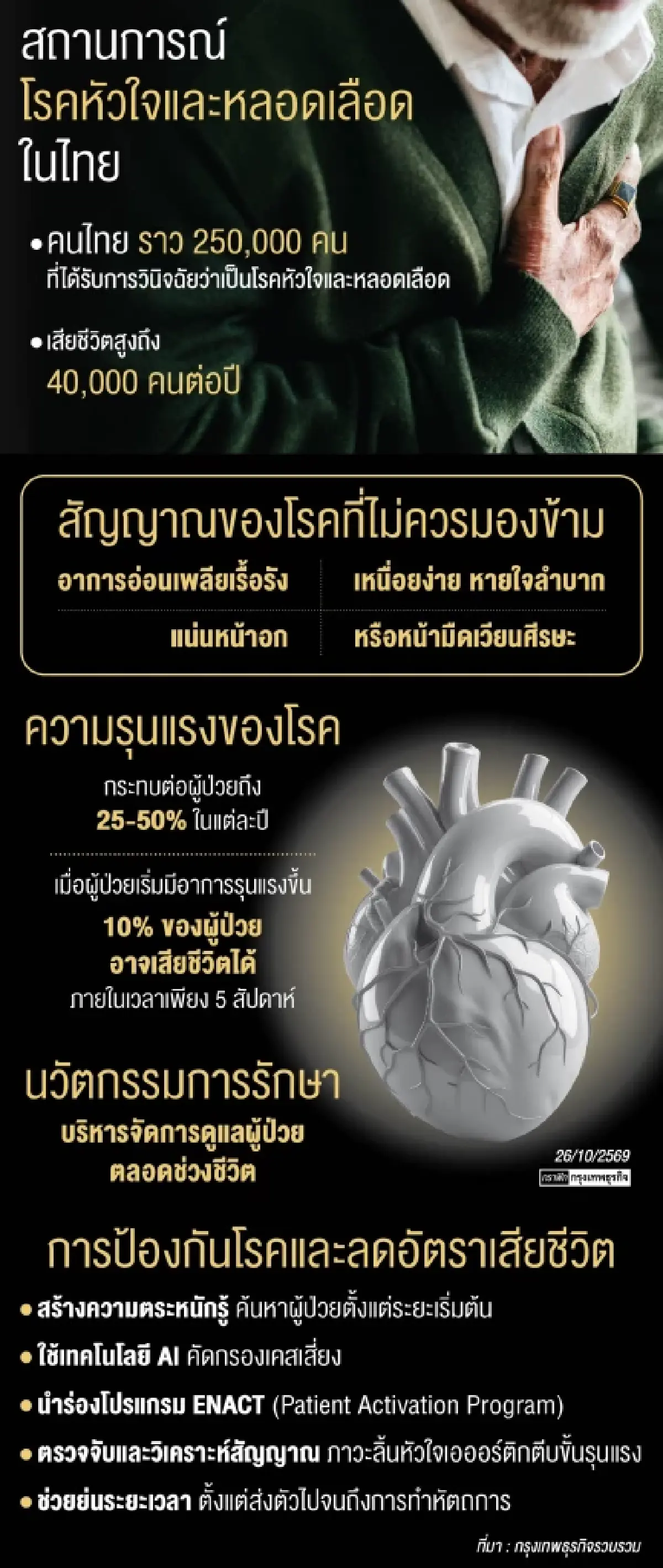 ถอดรหัส ‘ภัยเงียบ’ สังคมสูงวัย  อาการ ‘ชราตามวัย’ ที่คร่าชีวิตภายใน 5 สัปดาห์