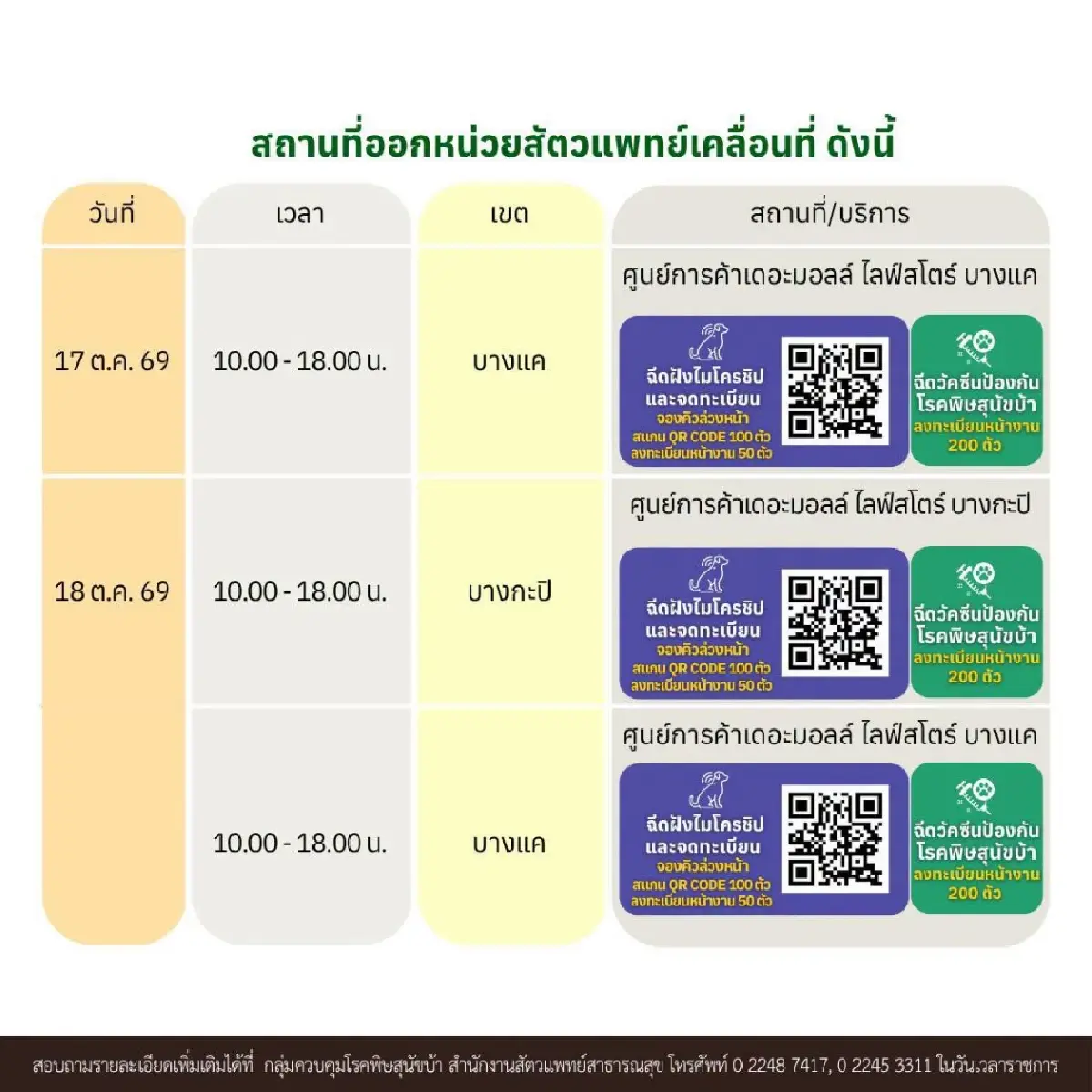เจ้าของหมา-แมว เช็กพิกัดหน่วยสัตวแพทย์เคลื่อนที่ กทม. ทำหมัน ฉีดวัคซีนฟรี