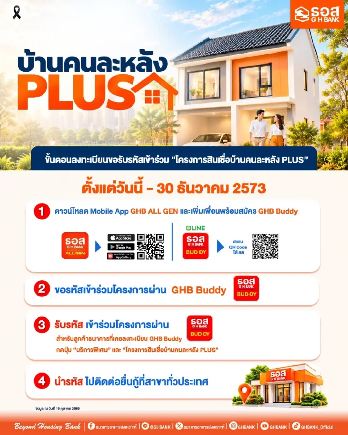 เช็กขั้นตอนลงทะเบียน 'สินเชื่อบ้านคนละหลัง PLUS' ผ่อนล้านละ 3600 บาท