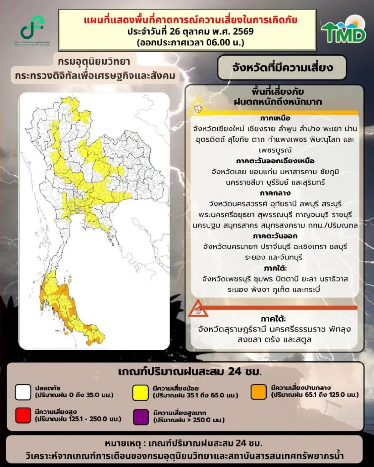 วันนี้ไทยตอนบน อากาศแปรปรวน มีฝนเพิ่มขึ้น กทม. ฟ้าคะนอง ลมแรง