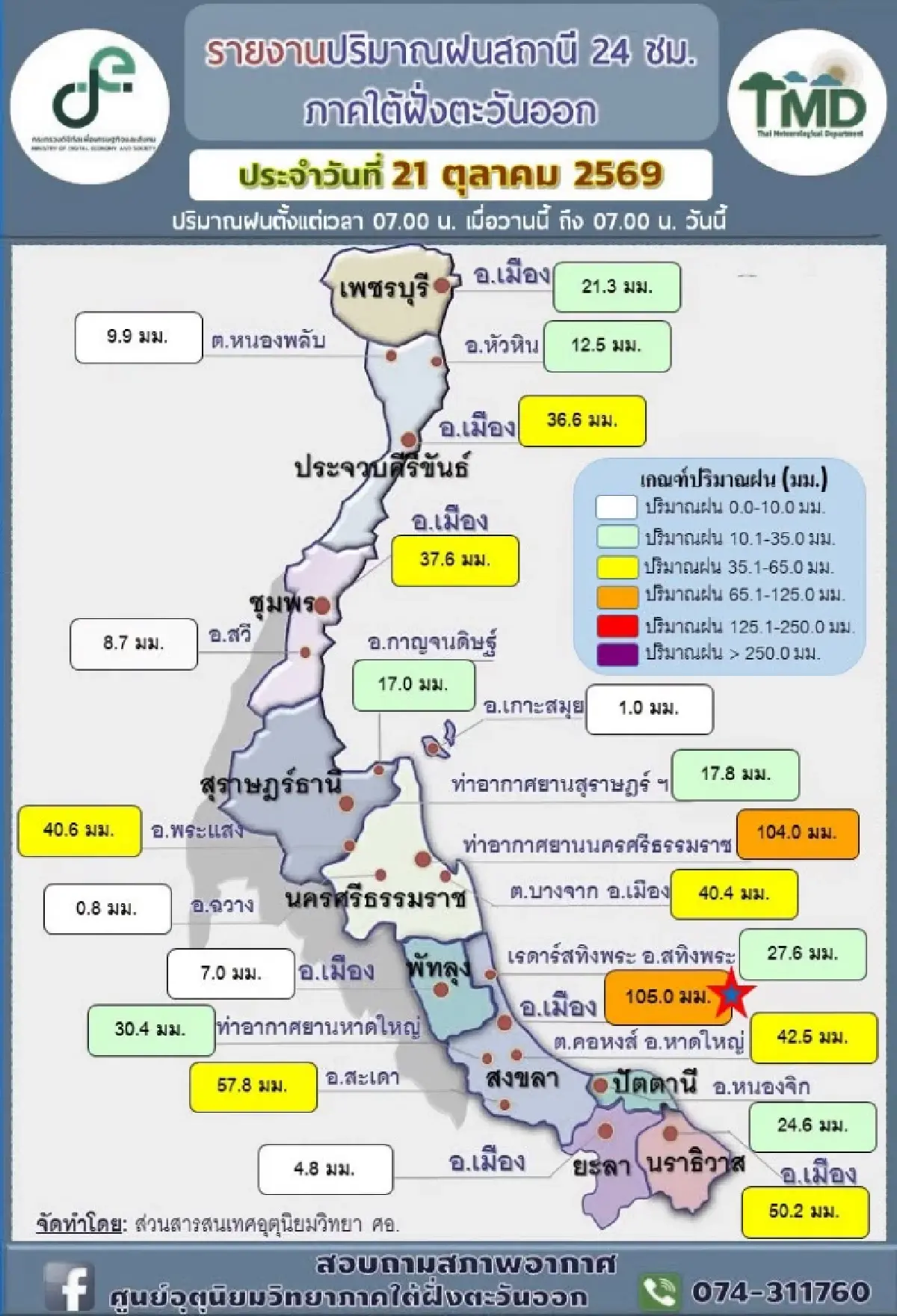 หาดใหญ่ สั่งเดินเครื่องสูบน้ำ 24 ชม. รับมือ ฝนซัดมรสุม 15 จังหวัดใต้