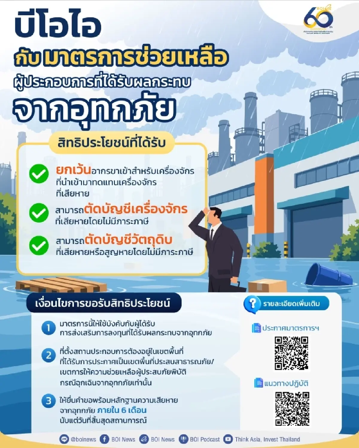 'BOI’ ชี้น้ำท่วมไม่กระทบ ‘ดึงลงทุน’  หนุนลงทุนระบบน้ำ ป้องกันความเสี่ยง