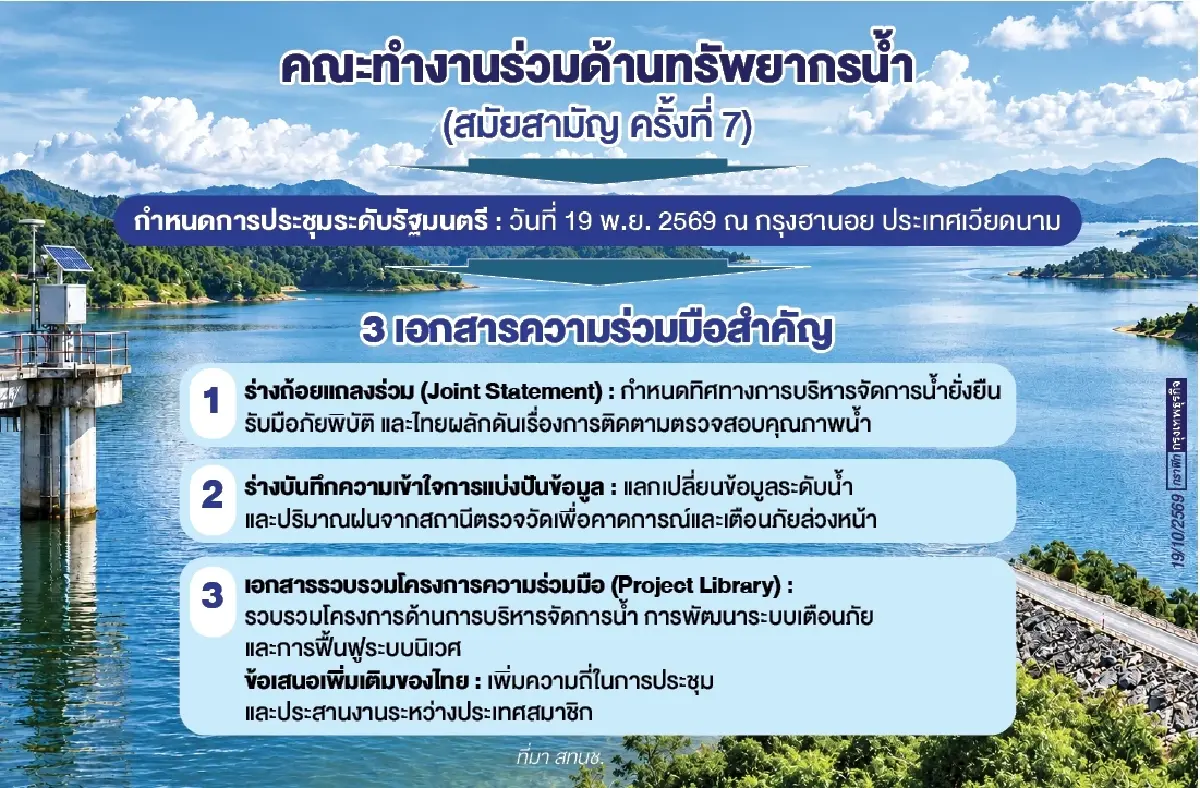 เวทีรัฐมนตรี‘ แม่น้ำโขง-ล้านช้าง’พ.ย.69ถกวิถีน้ำ      สู่การ‘อนุรักษ์-แจ้งเตือน-ฟื้นฟู’อุทกภัย
